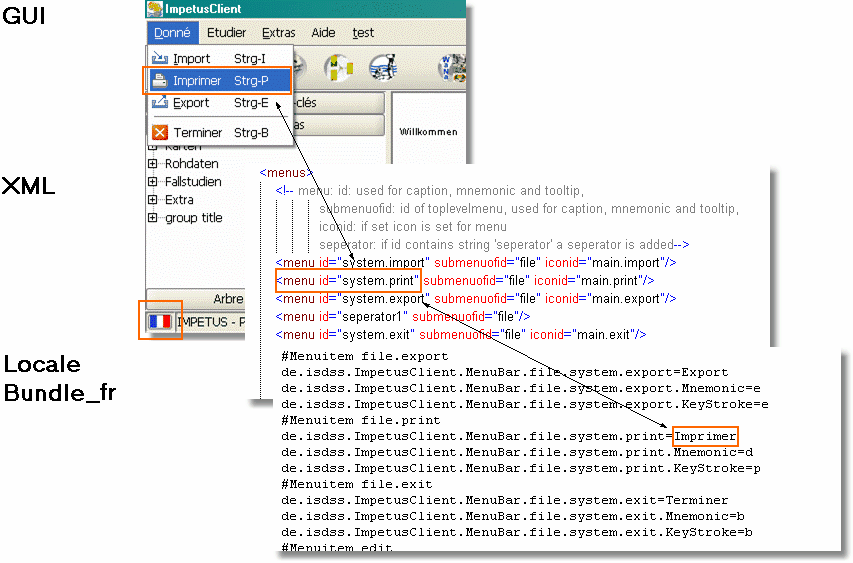 The localization in the LocaleBundle is indicated by the IDs in the XML file and graphically located in the GUI.