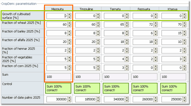 Exemplified table within the GUI containing integers in each single cell