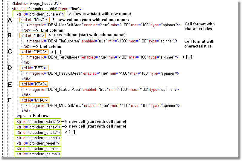 Overview of the XML structure of the table. The colours correspond to the frames used in the above screenshot.